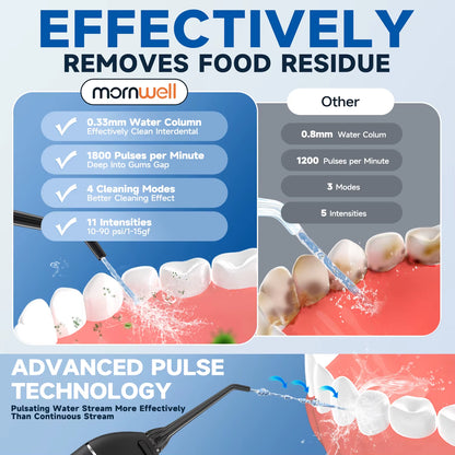 Water Floss Portable Cordless F18 Water Flosser 3 Cleaning Modes Waterproof Rechargeable Water Cleaner 4 Nozzles Clean Gums